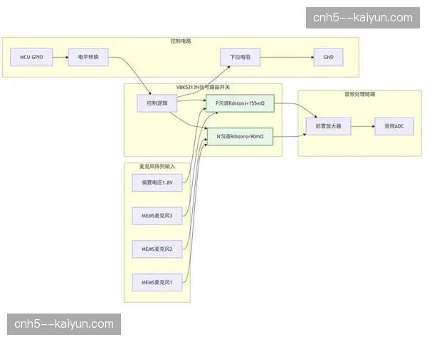 信号传输链路引入冗余校验机制 丢帧现象在复杂网络下减少